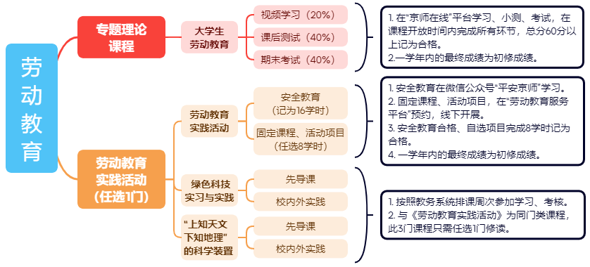 劳动教育-0904.png